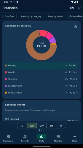 Color-coded spending chart with sample categories