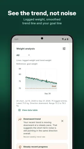 Weightwise published Play artwork showing sample logged weight, smoothed trend and goal reference line