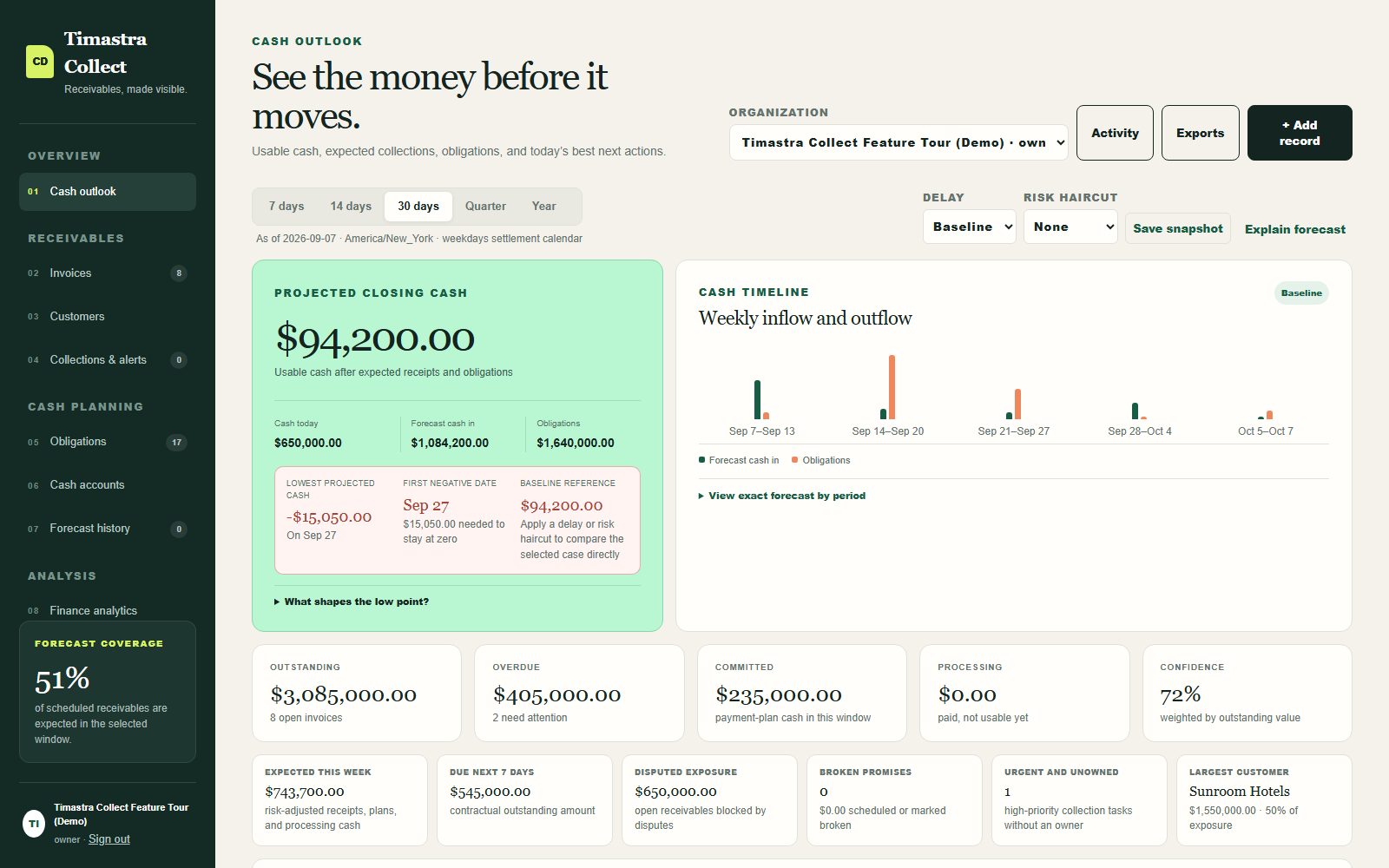Timastra Collect cash outlook with sample receivables and cash-flow forecasts