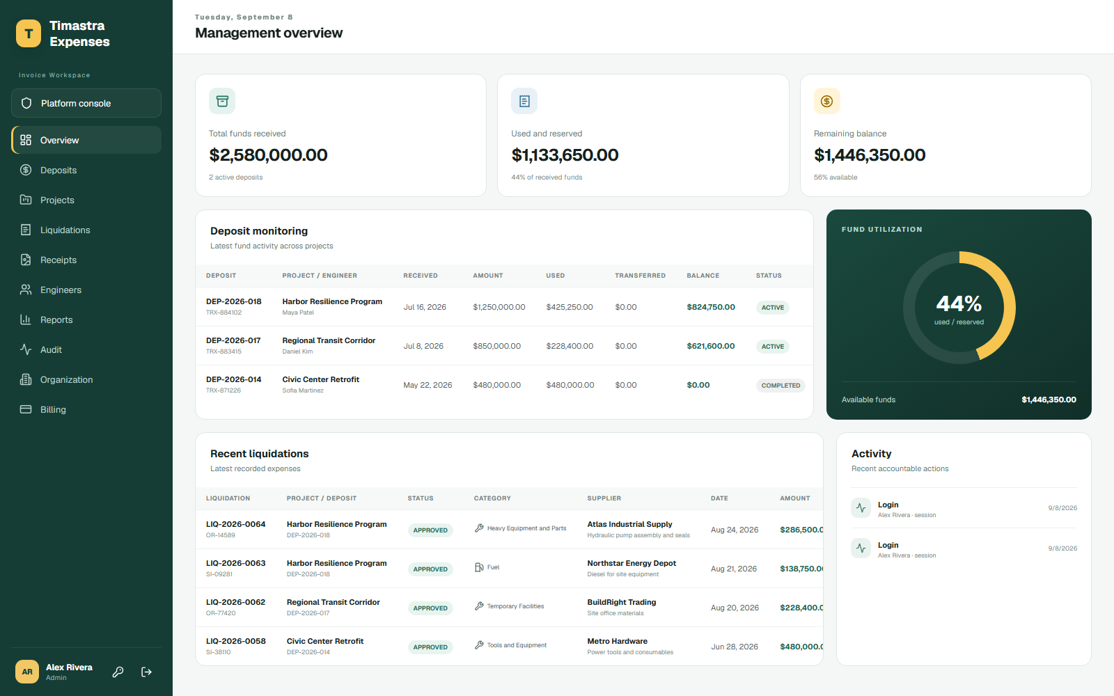 Timastra Expenses management overview with sample deposits, fund utilization and liquidations